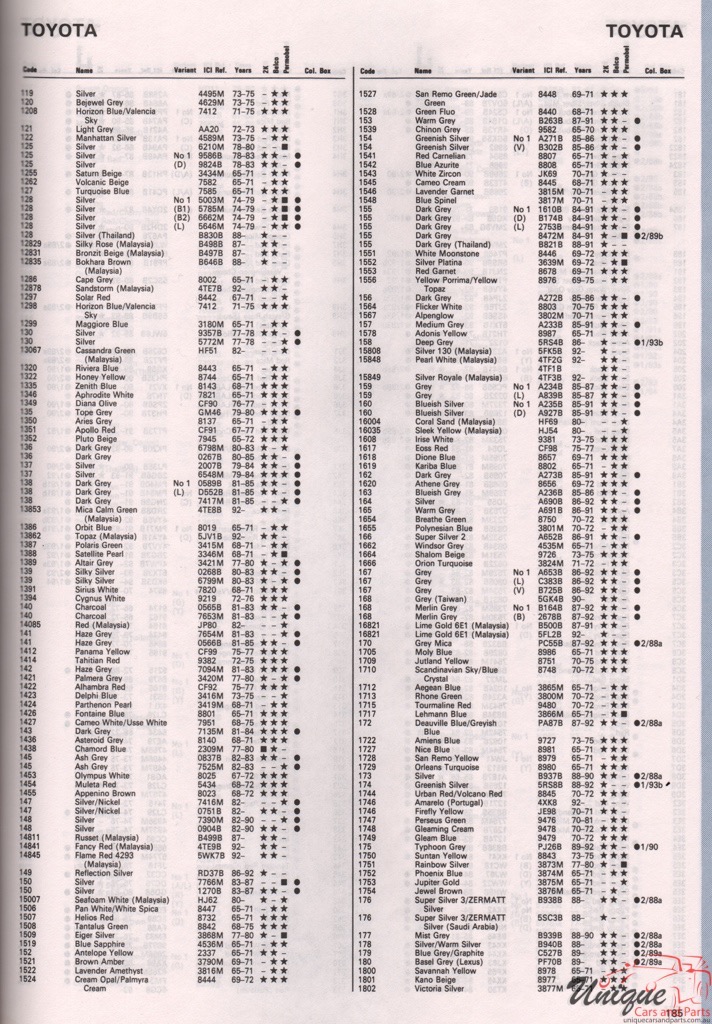 1971 - 1994 Toyota Paint Charts Autocolor 2